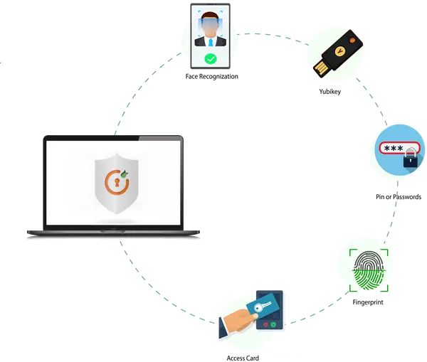 Authentication with web standard called Webauthn