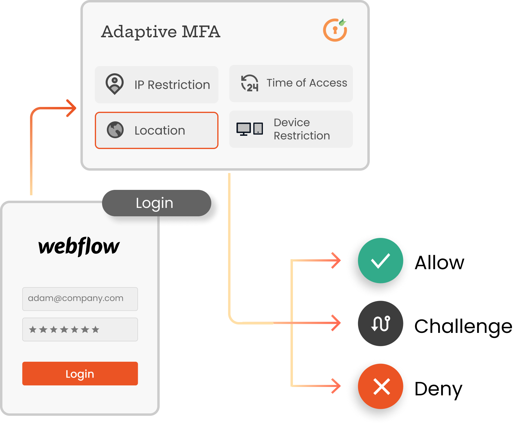 Webflow Adaptive