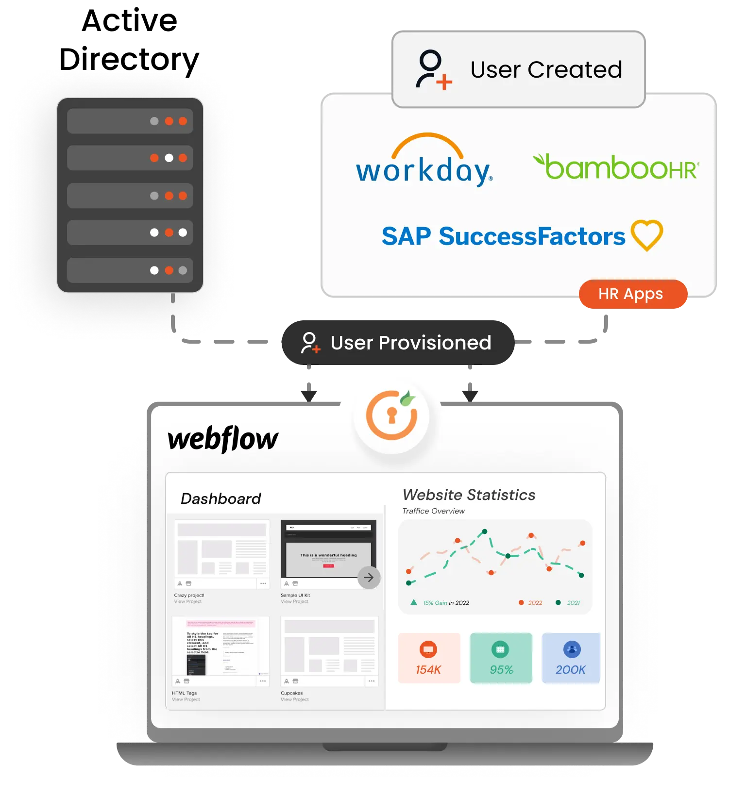 Webflow Provisioning