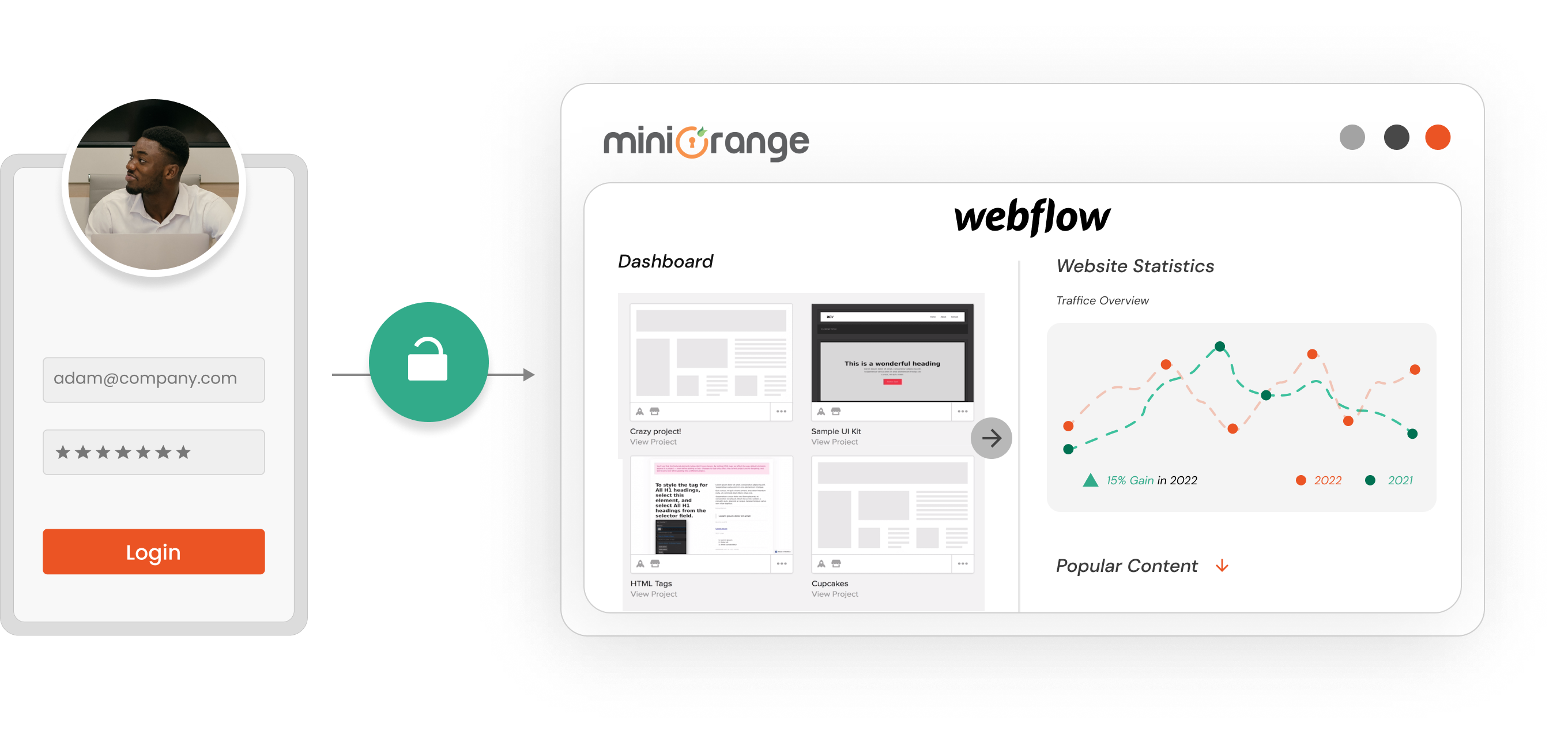 Webflow SSO