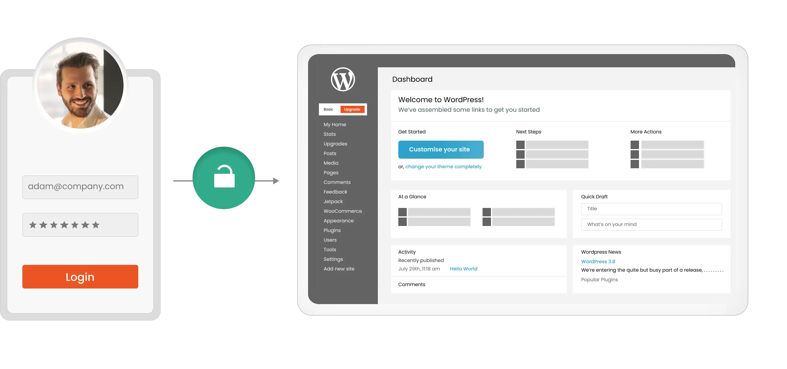 WordPress SSO