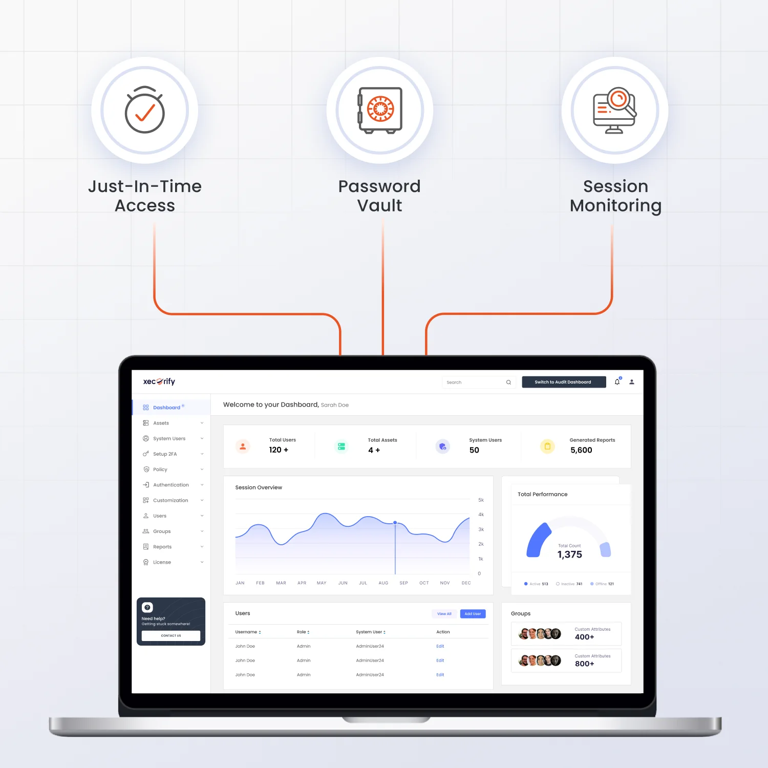 Privileged Access Management (PAM)