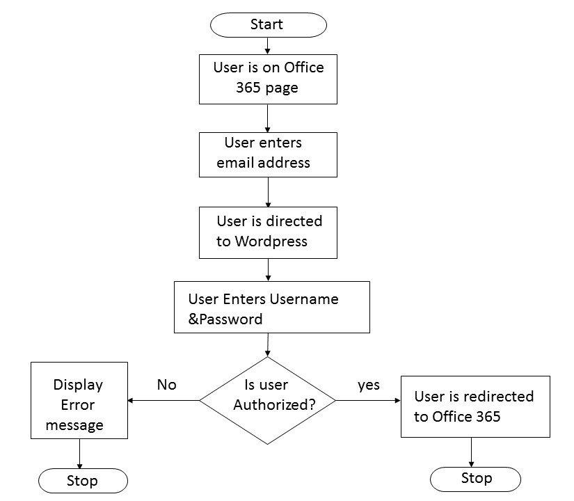 office-365-sso-1
