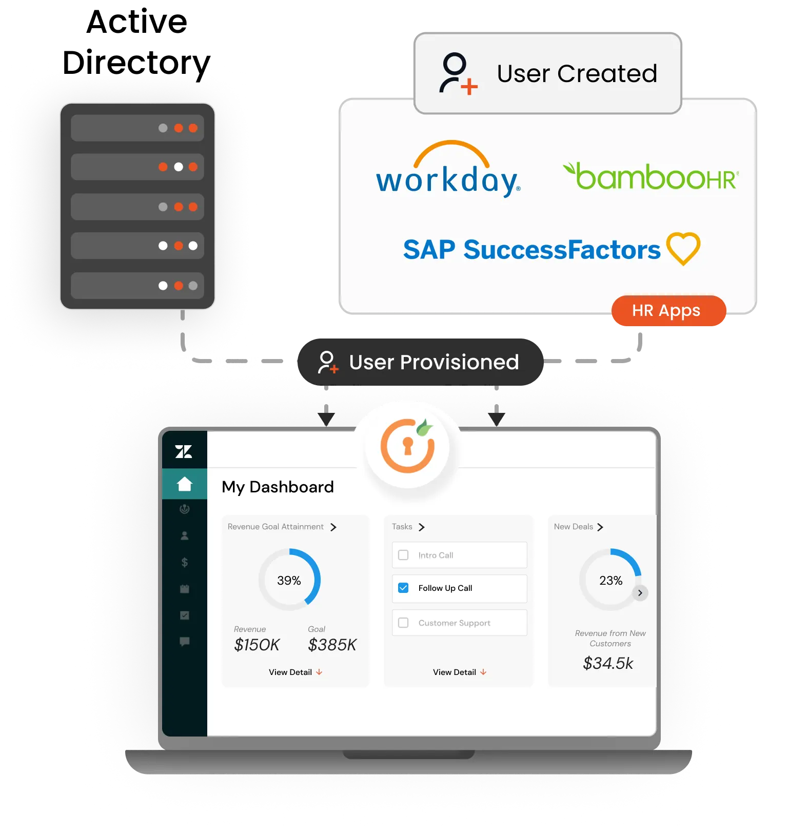 Zendesk Provisioning