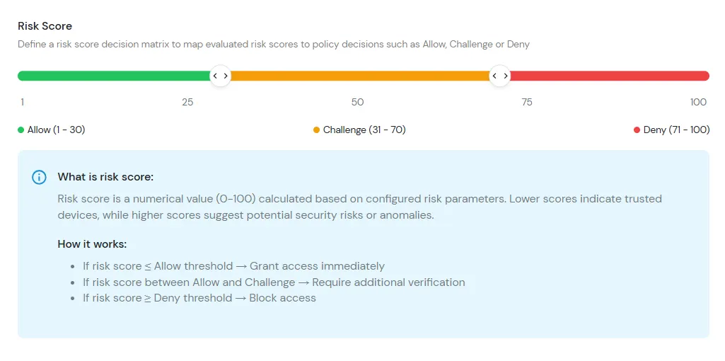 Adaptive Authentication for Freshdesk: Risk Score