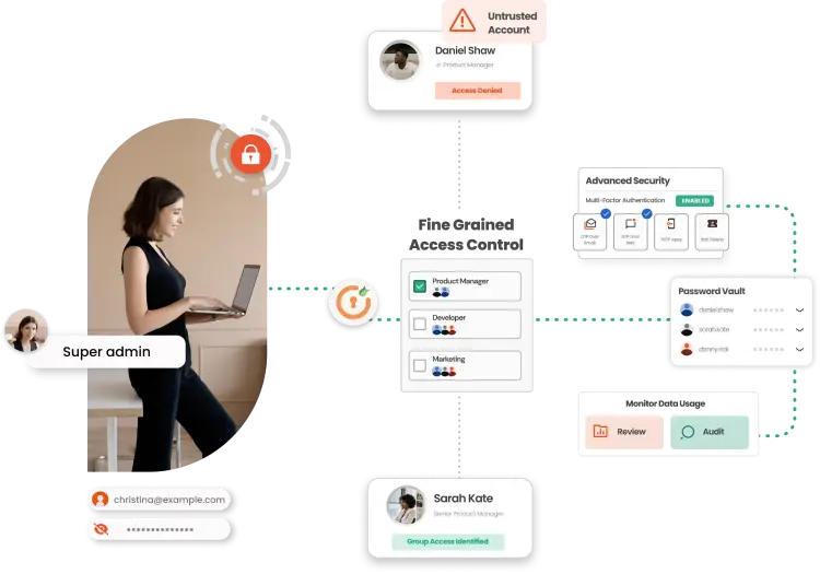 What is a Privileged User
